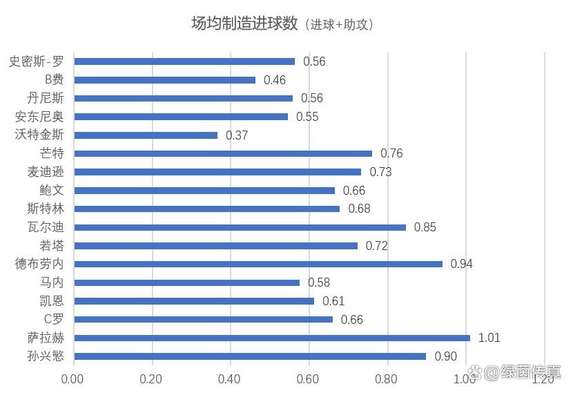 重磅:德布劳内亏损创英超纪录(德布劳内十佳球) 重磅:德布劳内亏损创英超纪录(德布劳内十佳球)